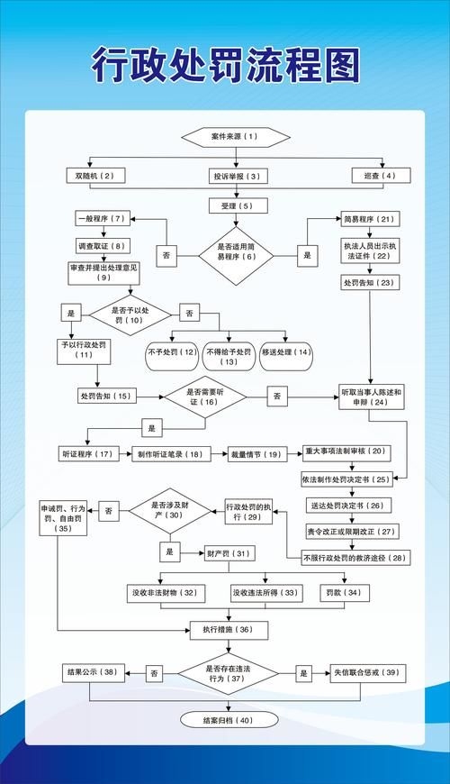 擴(kuò)建部分如何繳納罰款？（——北京市住房和城鄉(xiāng)建設(shè)委員會(huì)行政處罰決定書） 行業(yè)新聞 第4張