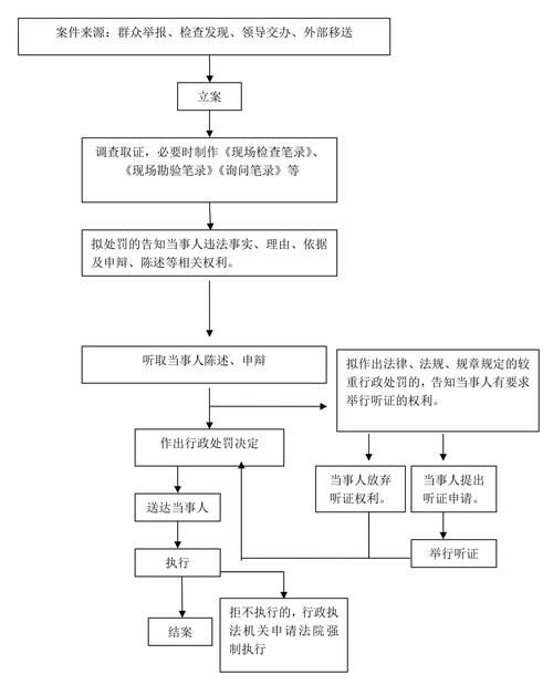 擴(kuò)建部分如何繳納罰款？（——北京市住房和城鄉(xiāng)建設(shè)委員會(huì)行政處罰決定書） 行業(yè)新聞 第5張