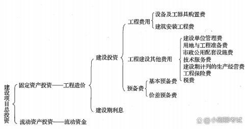 如何談判鋼結(jié)構(gòu)設(shè)計(jì)費(fèi)？（如何談判鋼結(jié)構(gòu)設(shè)計(jì)費(fèi)，總造價(jià)的5%–15%） 行業(yè)新聞 第3張