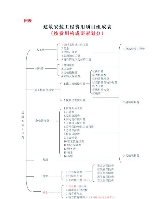 如何談判鋼結(jié)構(gòu)設(shè)計(jì)費(fèi)？（如何談判鋼結(jié)構(gòu)設(shè)計(jì)費(fèi)，總造價(jià)的5%–15%） 行業(yè)新聞 第4張