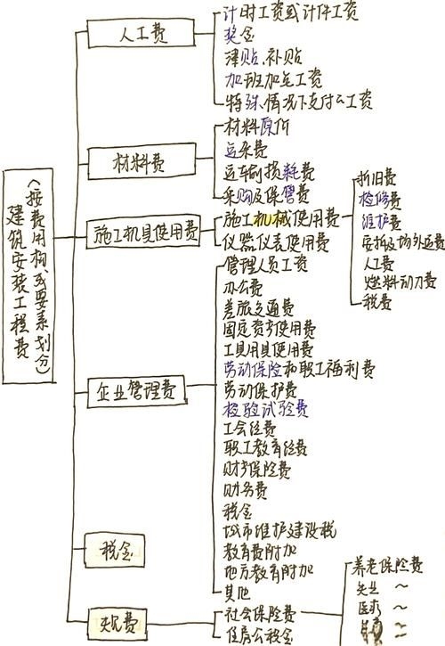 如何談判鋼結(jié)構(gòu)設(shè)計(jì)費(fèi)？（如何談判鋼結(jié)構(gòu)設(shè)計(jì)費(fèi)，總造價(jià)的5%–15%） 行業(yè)新聞 第5張