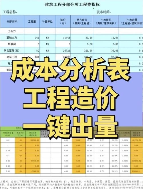 如何談判鋼結(jié)構(gòu)設(shè)計(jì)費(fèi)？（如何談判鋼結(jié)構(gòu)設(shè)計(jì)費(fèi)，總造價(jià)的5%–15%） 行業(yè)新聞 第7張