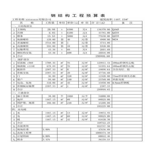 如何談判鋼結(jié)構(gòu)設(shè)計(jì)費(fèi)？（如何談判鋼結(jié)構(gòu)設(shè)計(jì)費(fèi)，總造價(jià)的5%–15%） 行業(yè)新聞 第8張