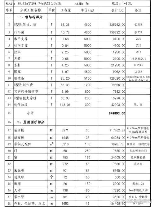 如何談判鋼結(jié)構(gòu)設(shè)計(jì)費(fèi)？（如何談判鋼結(jié)構(gòu)設(shè)計(jì)費(fèi)，總造價(jià)的5%–15%） 行業(yè)新聞 第11張