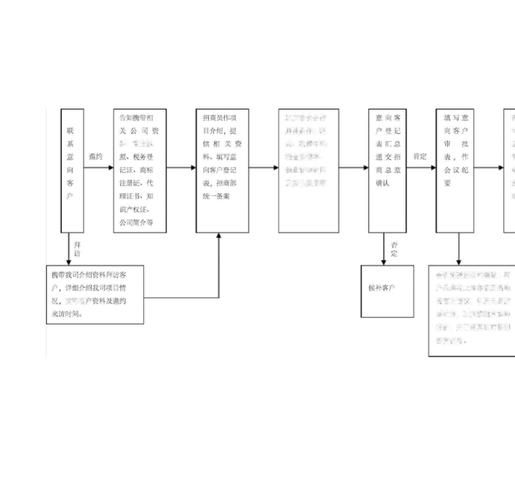 如何談判鋼結(jié)構(gòu)設(shè)計(jì)費(fèi)？（如何談判鋼結(jié)構(gòu)設(shè)計(jì)費(fèi)，總造價(jià)的5%–15%） 行業(yè)新聞 第13張