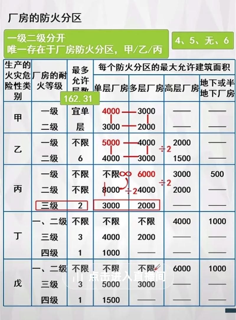 《工業(yè)廠房設(shè)計(jì)規(guī)范》有哪些修改單 行業(yè)新聞 第1張