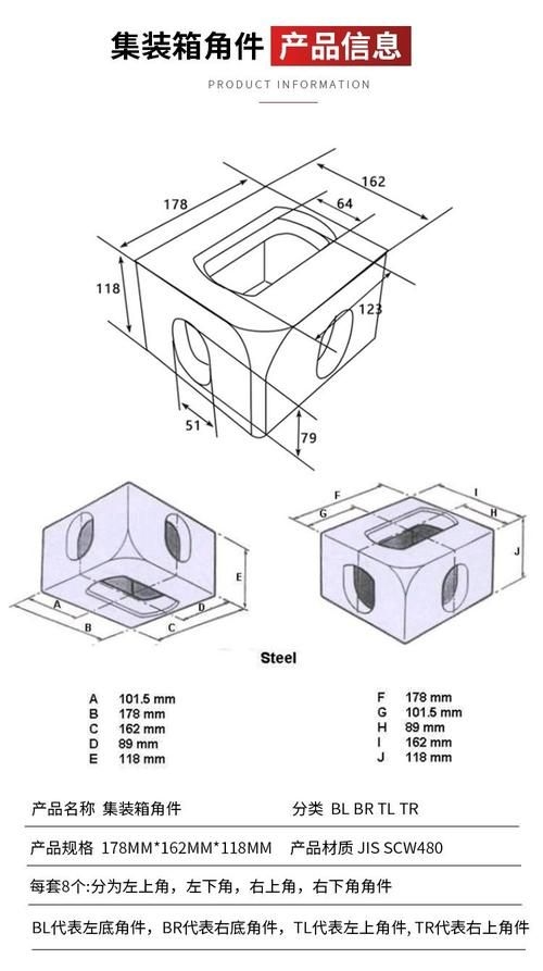 如何選擇適合的集裝箱構(gòu)件（如何決定整箱安全等級(jí)） 行業(yè)新聞 第1張