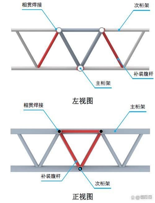 如何控制網(wǎng)架結(jié)構(gòu)安裝的精度？（如何控制網(wǎng)架結(jié)構(gòu)安裝的精度并明確要求1000字說明和配圖） 行業(yè)新聞 第6張