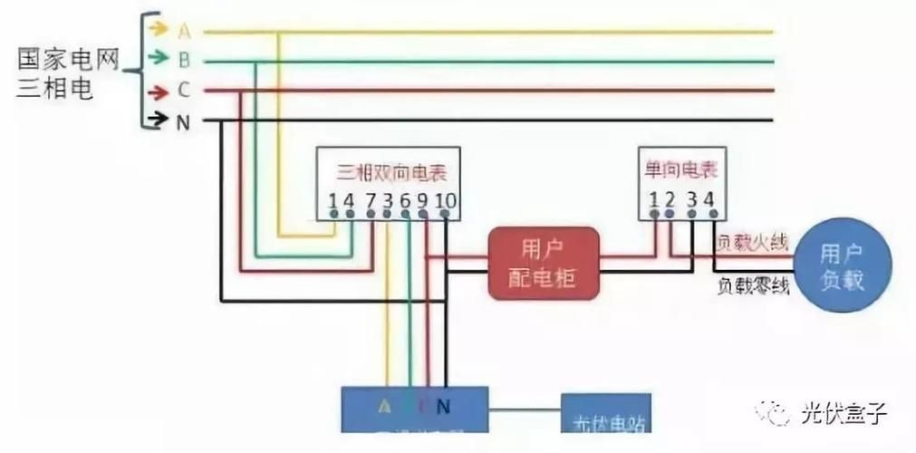 如何安裝光伏電表（如何安裝光伏電表思考完成,用戶要求詳解） 行業(yè)新聞 第3張