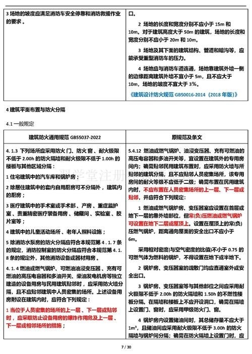2020版規(guī)范有哪些修訂內(nèi)容？（2020版《建筑設(shè)計防火規(guī)范》（gb50016-2020）修訂內(nèi)容） 行業(yè)新聞 第1張