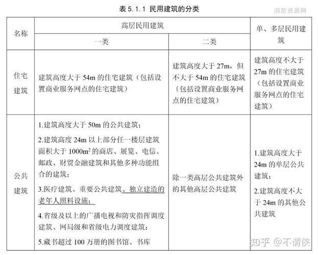 2020版規(guī)范有哪些修訂內(nèi)容？（2020版《建筑設(shè)計防火規(guī)范》（gb50016-2020）修訂內(nèi)容） 行業(yè)新聞 第2張