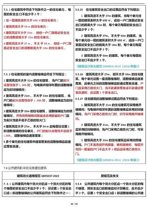 2020版規(guī)范有哪些修訂內(nèi)容？（2020版《建筑設(shè)計防火規(guī)范》（gb50016-2020）修訂內(nèi)容） 行業(yè)新聞 第3張