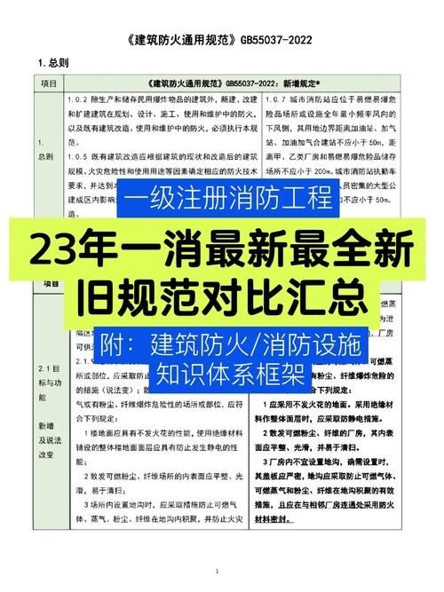 2020版規(guī)范有哪些修訂內(nèi)容？（2020版《建筑設(shè)計防火規(guī)范》（gb50016-2020）修訂內(nèi)容） 行業(yè)新聞 第4張