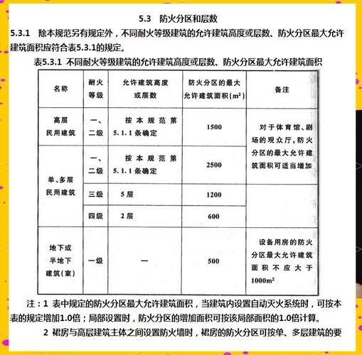 2020版規(guī)范有哪些修訂內(nèi)容？（2020版《建筑設(shè)計防火規(guī)范》（gb50016-2020）修訂內(nèi)容） 行業(yè)新聞 第5張