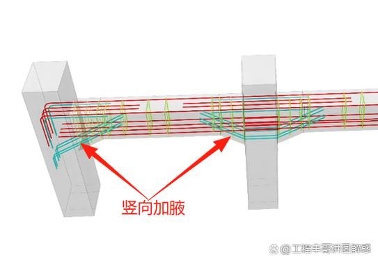 如何加固閣樓鋼架？（北京閣樓鋼架加固技術(shù)詳解） 行業(yè)新聞 第6張