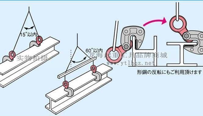 如何預防鋼結(jié)構(gòu)施工中的常見問題？ 行業(yè)新聞 第7張