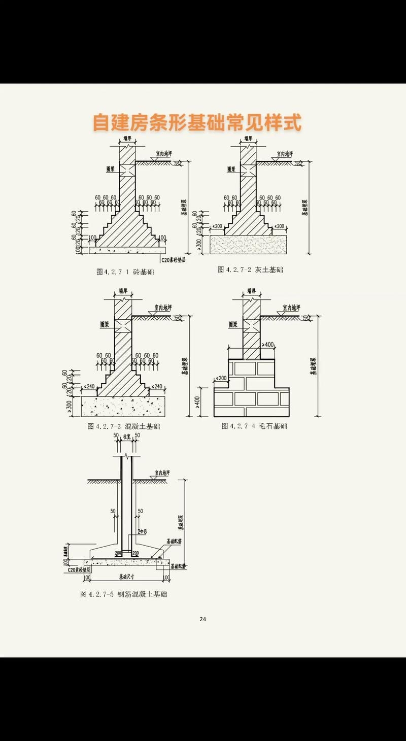 如何自己設(shè)計鋼構(gòu)別墅？（如何自己設(shè)計鋼構(gòu)別墅，用戶要求詳解如何自己設(shè)計鋼構(gòu)別墅） 行業(yè)新聞 第2張