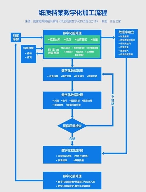檔案數(shù)字化有哪些常見問題 行業(yè)新聞 第7張