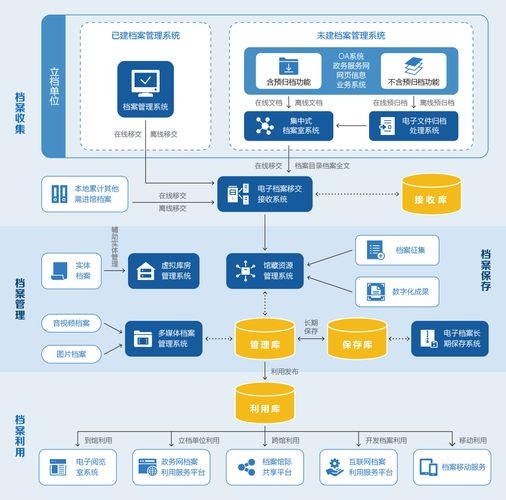 檔案數(shù)字化有哪些常見問題 行業(yè)新聞 第8張
