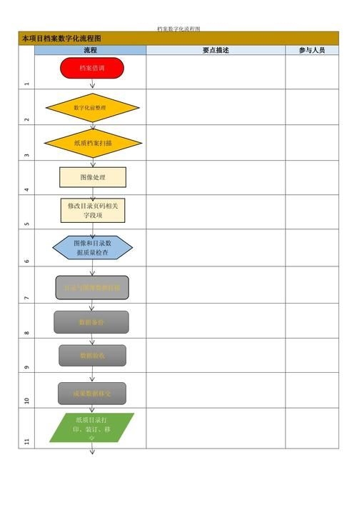 檔案數(shù)字化有哪些常見問題 行業(yè)新聞 第9張
