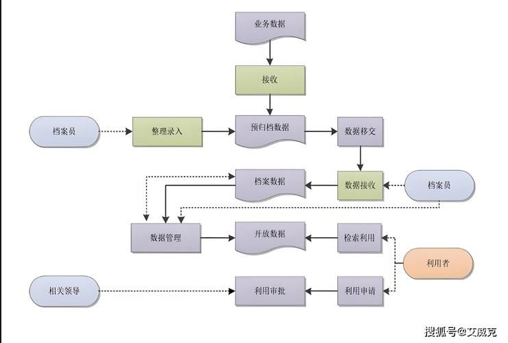 檔案數(shù)字化有哪些常見問題 行業(yè)新聞 第12張