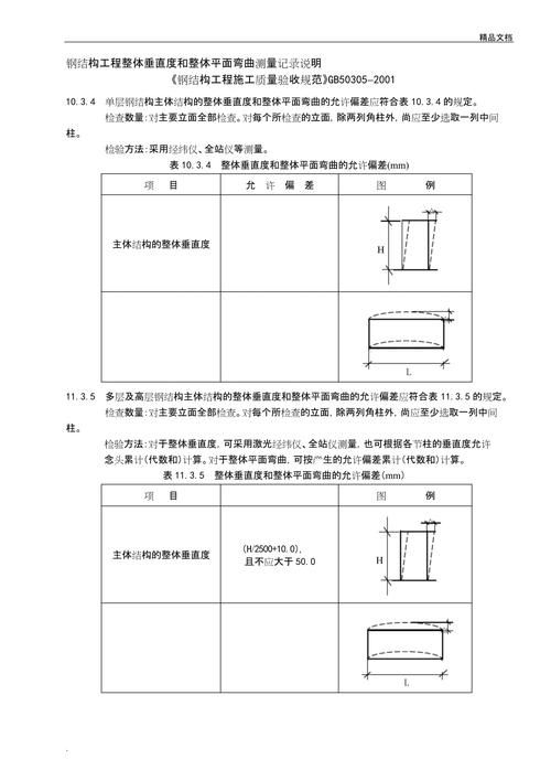如何判斷鋼結(jié)構(gòu)是否彎曲？（《鋼結(jié)構(gòu)工程施工質(zhì)量驗(yàn)收標(biāo)準(zhǔn)》判斷鋼結(jié)構(gòu)是否彎曲） 行業(yè)新聞 第1張
