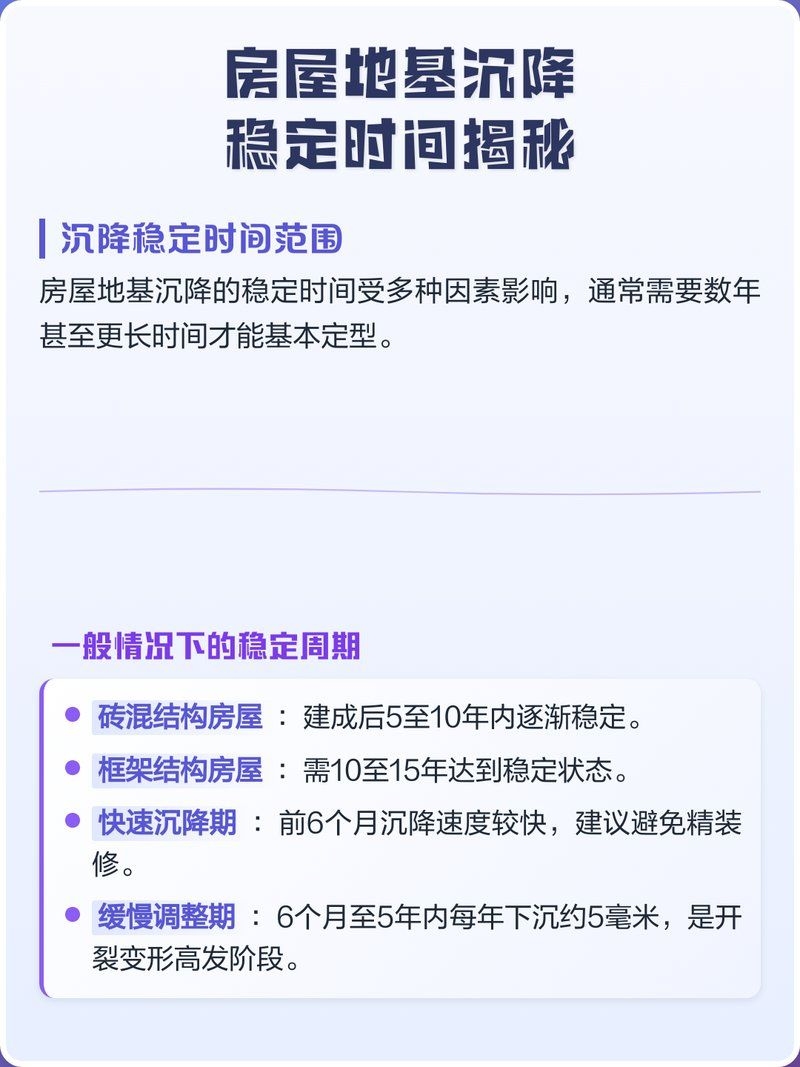 地基下沉多久會穩(wěn)定？ 行業(yè)新聞 第2張