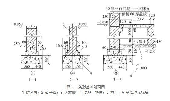 如何閱讀和修改鋼結(jié)構(gòu)基礎(chǔ)布置圖？ 行業(yè)新聞 第1張