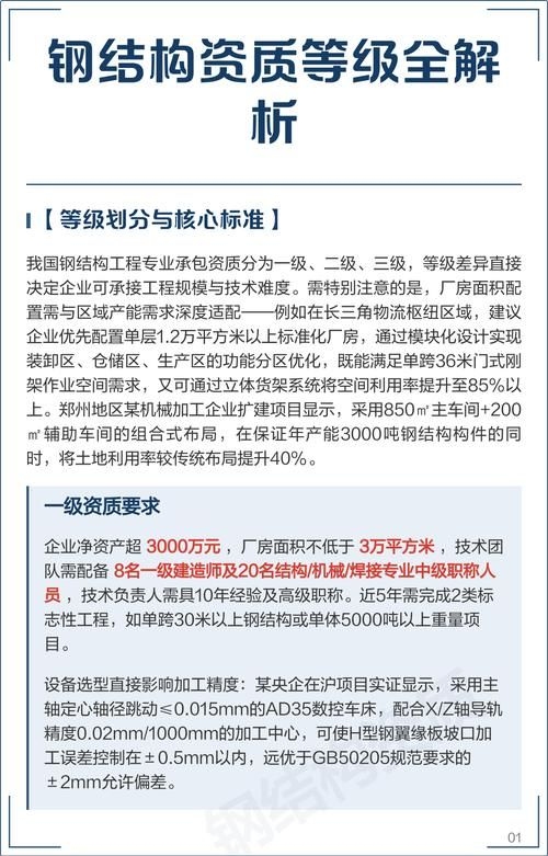 如何選擇合適的鋼結構資質？ 行業(yè)新聞 第1張