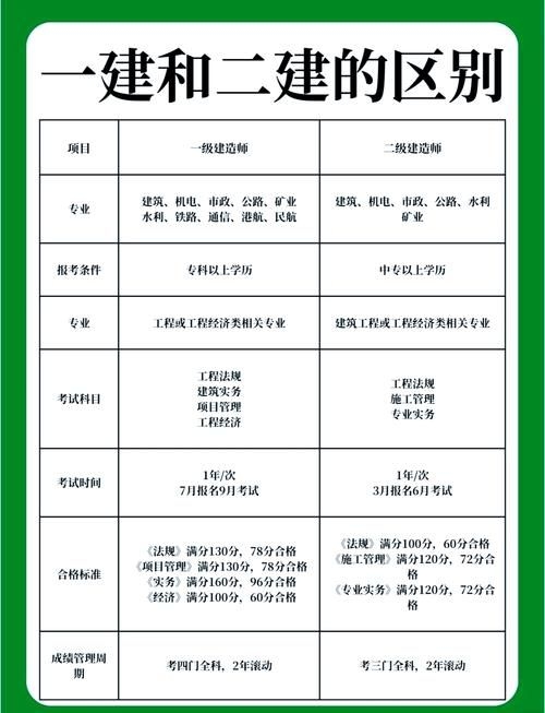 如何選擇合適的鋼結構資質？ 行業(yè)新聞 第4張