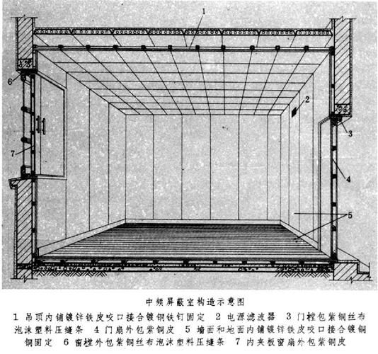 有哪些認證可以證明集裝箱房防輻射 行業(yè)新聞 第1張