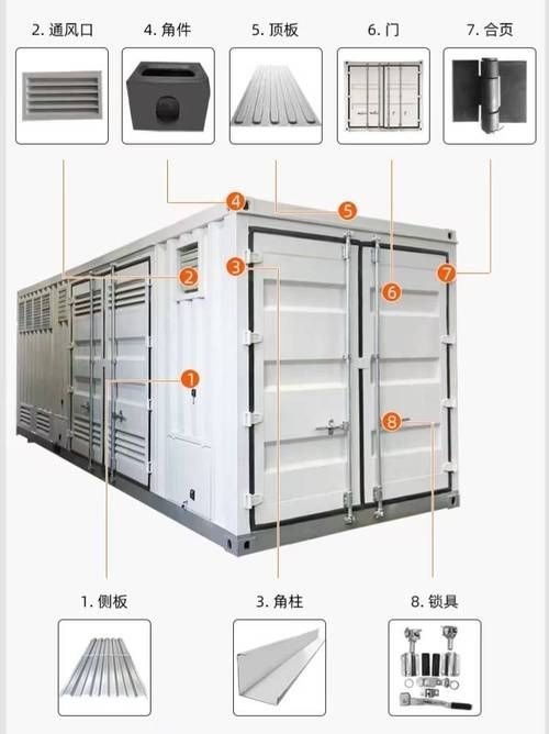 有哪些認證可以證明集裝箱房防輻射 行業(yè)新聞 第2張