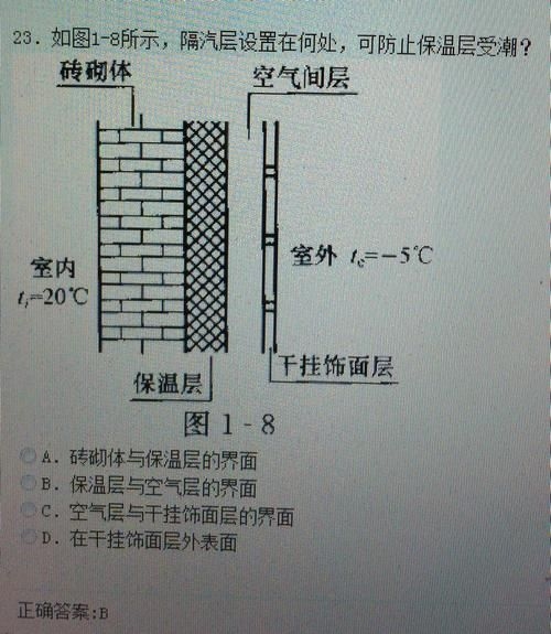 隔汽層施工有哪些常見錯(cuò)誤？ 行業(yè)新聞 第3張