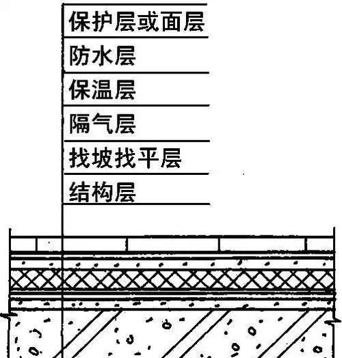 隔汽層施工有哪些常見錯(cuò)誤？ 行業(yè)新聞 第4張
