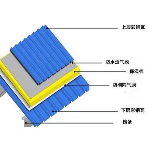 隔汽層施工有哪些常見錯(cuò)誤？ 行業(yè)新聞 第5張