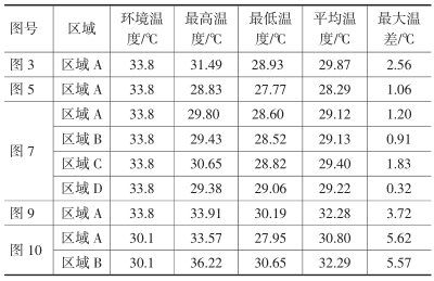 隔汽層施工有哪些常見錯(cuò)誤？ 行業(yè)新聞 第7張
