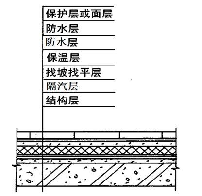 隔汽層施工有哪些常見錯(cuò)誤？ 行業(yè)新聞 第8張