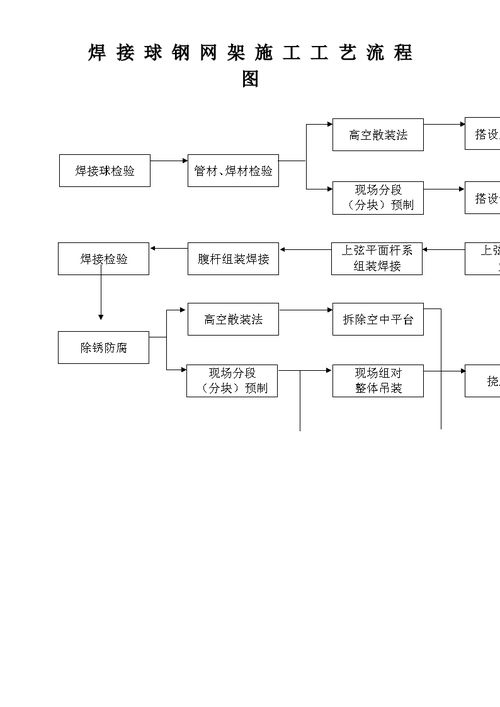 網(wǎng)架結(jié)構(gòu)施工中哪些標(biāo)準(zhǔn)最常用？ 行業(yè)新聞 第11張