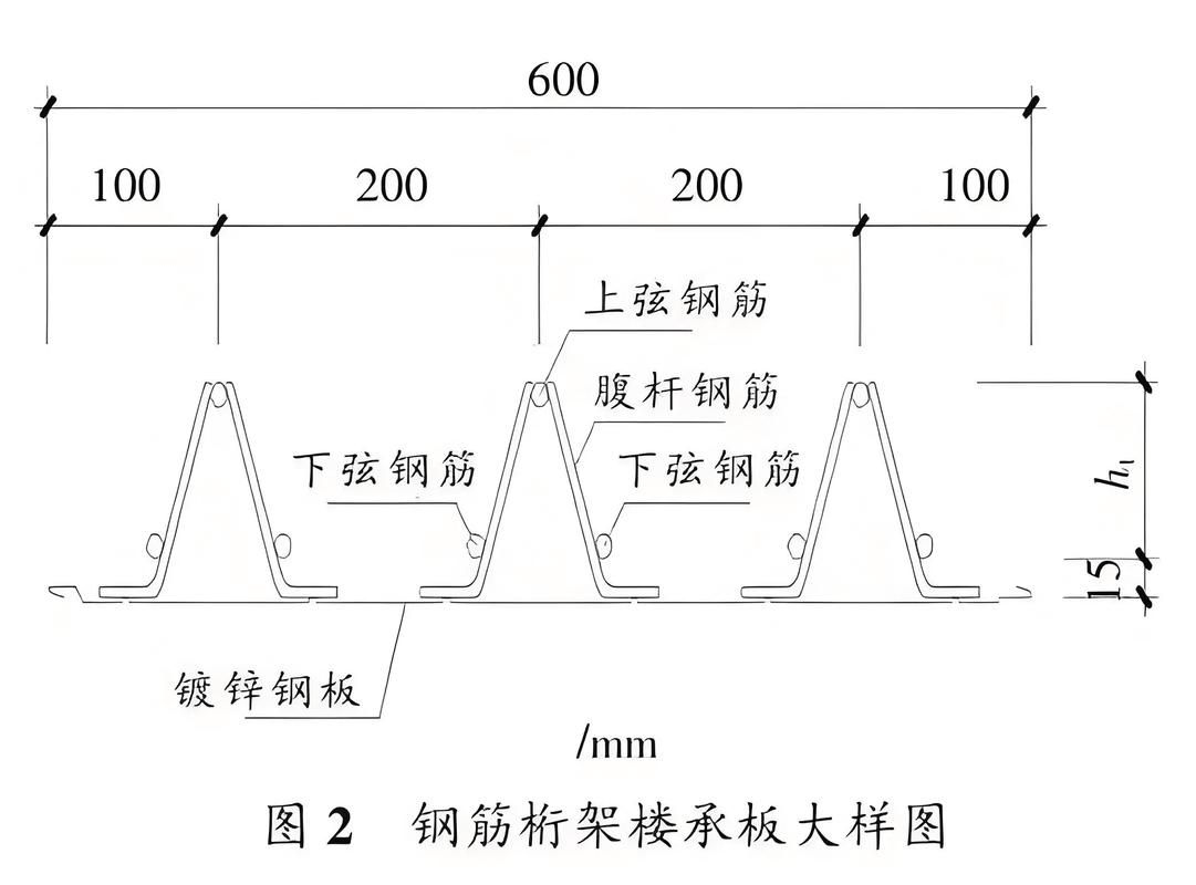 如何選擇適合的鋼結(jié)構(gòu)樓板？（北京中信國(guó)際大廈、誠(chéng)盈中心夾層項(xiàng)目選擇適合的鋼結(jié)構(gòu)樓板） 行業(yè)新聞 第5張