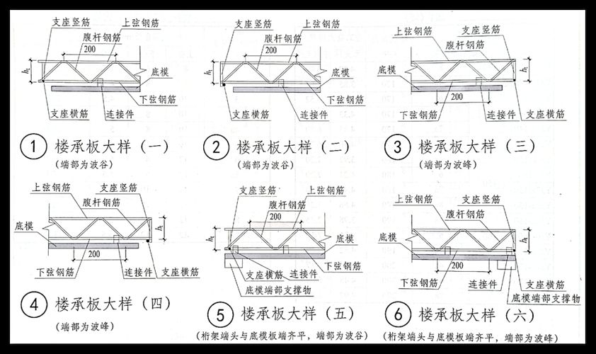 如何選擇適合的鋼結(jié)構(gòu)樓板？（北京中信國(guó)際大廈、誠(chéng)盈中心夾層項(xiàng)目選擇適合的鋼結(jié)構(gòu)樓板） 行業(yè)新聞 第6張