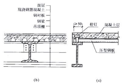 如何選擇適合的鋼結(jié)構(gòu)樓板？（北京中信國(guó)際大廈、誠(chéng)盈中心夾層項(xiàng)目選擇適合的鋼結(jié)構(gòu)樓板） 行業(yè)新聞 第8張