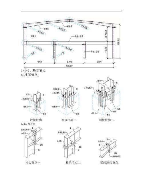 如何設(shè)計一個標準鋼結(jié)構(gòu)廠房 行業(yè)新聞 第3張