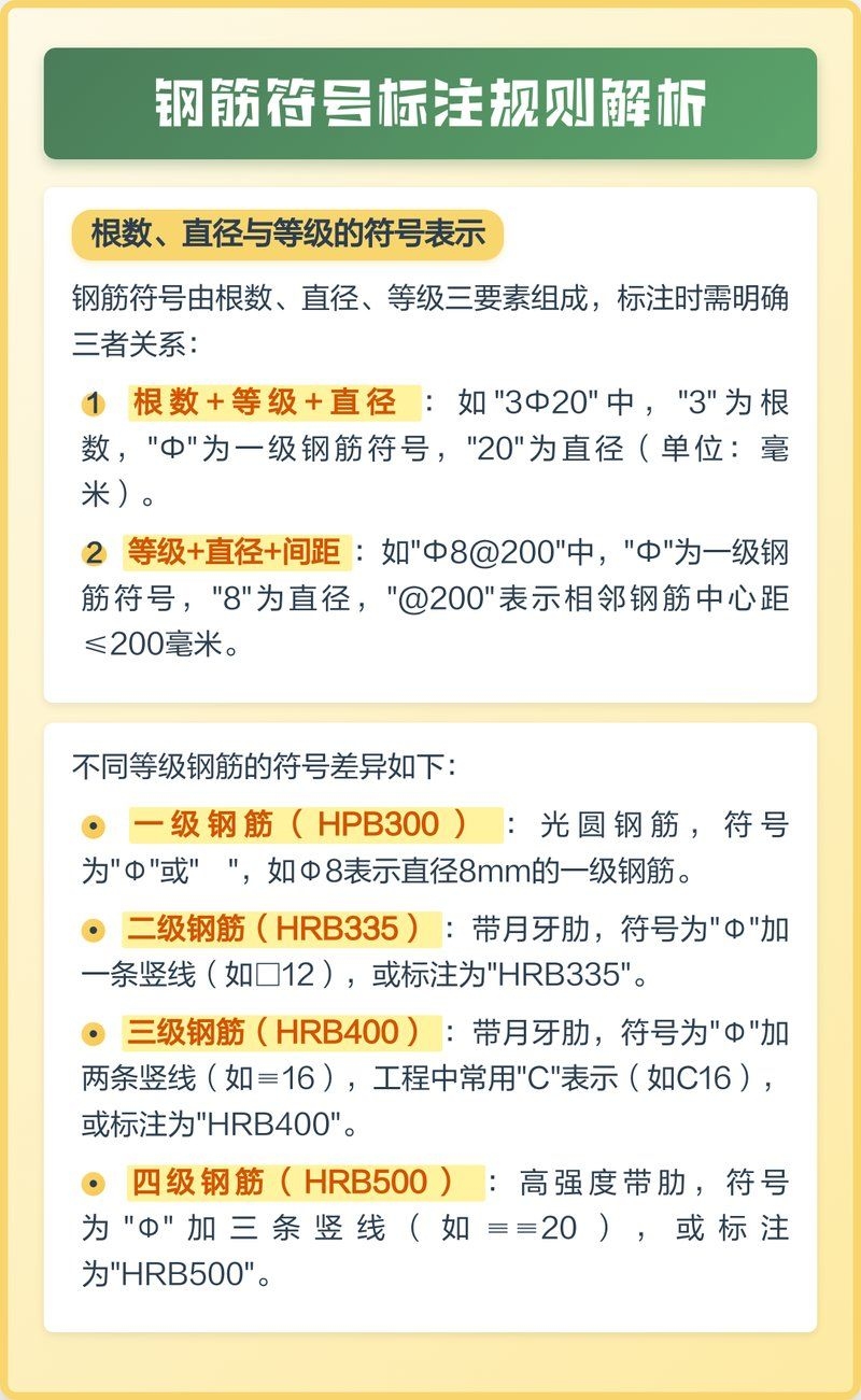 如何繪制空心樓板鋼筋圖？（如何繪制空心樓板鋼筋） 行業(yè)新聞 第11張