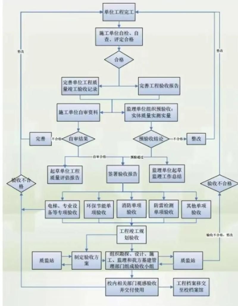 如何確保加固方案與原設(shè)計一致？ 行業(yè)新聞 第4張