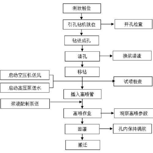 地基下沉裂縫如何修補 行業(yè)新聞 第5張