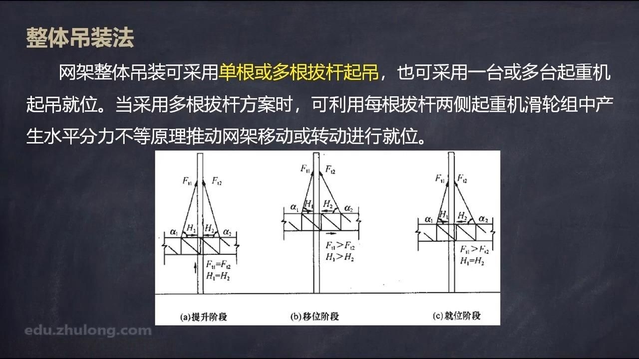 有沒(méi)有網(wǎng)架結(jié)構(gòu)施工的視頻教程？（有沒(méi)有網(wǎng)架結(jié)構(gòu)施工視頻教程,網(wǎng)架結(jié)構(gòu)施工的視頻教程） 行業(yè)新聞 第1張