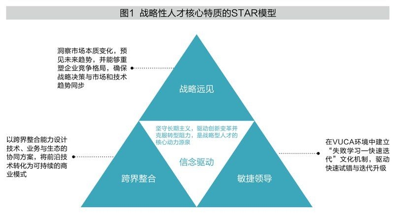 如何保持人員配置持續(xù)達標？（人員配置持續(xù)達標） 行業(yè)新聞 第2張