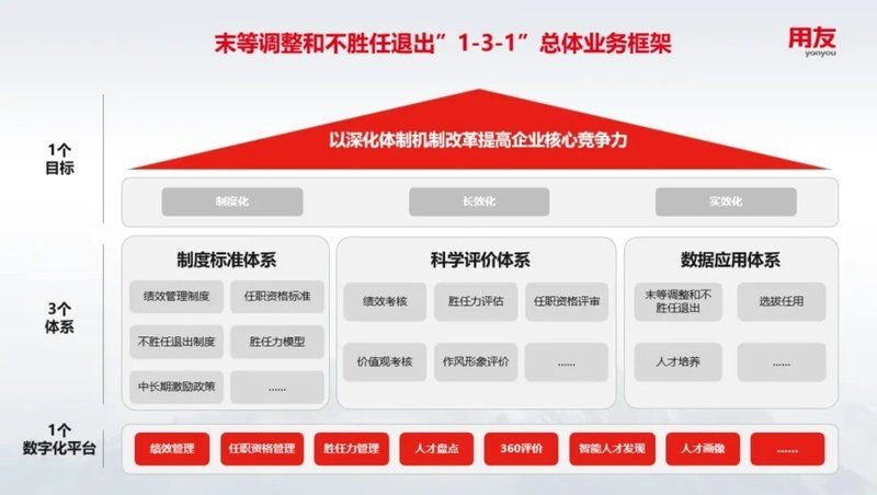 如何保持人員配置持續(xù)達標？（人員配置持續(xù)達標） 行業(yè)新聞 第3張
