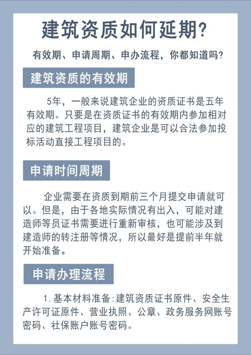 建筑加固工程資質(zhì)有哪些年檢要求？ 行業(yè)新聞 第1張