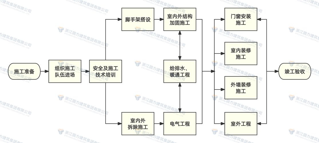 建筑加固工程資質(zhì)有哪些年檢要求？ 行業(yè)新聞 第3張
